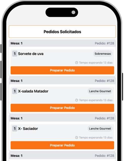 Tela de pedidos solicitados